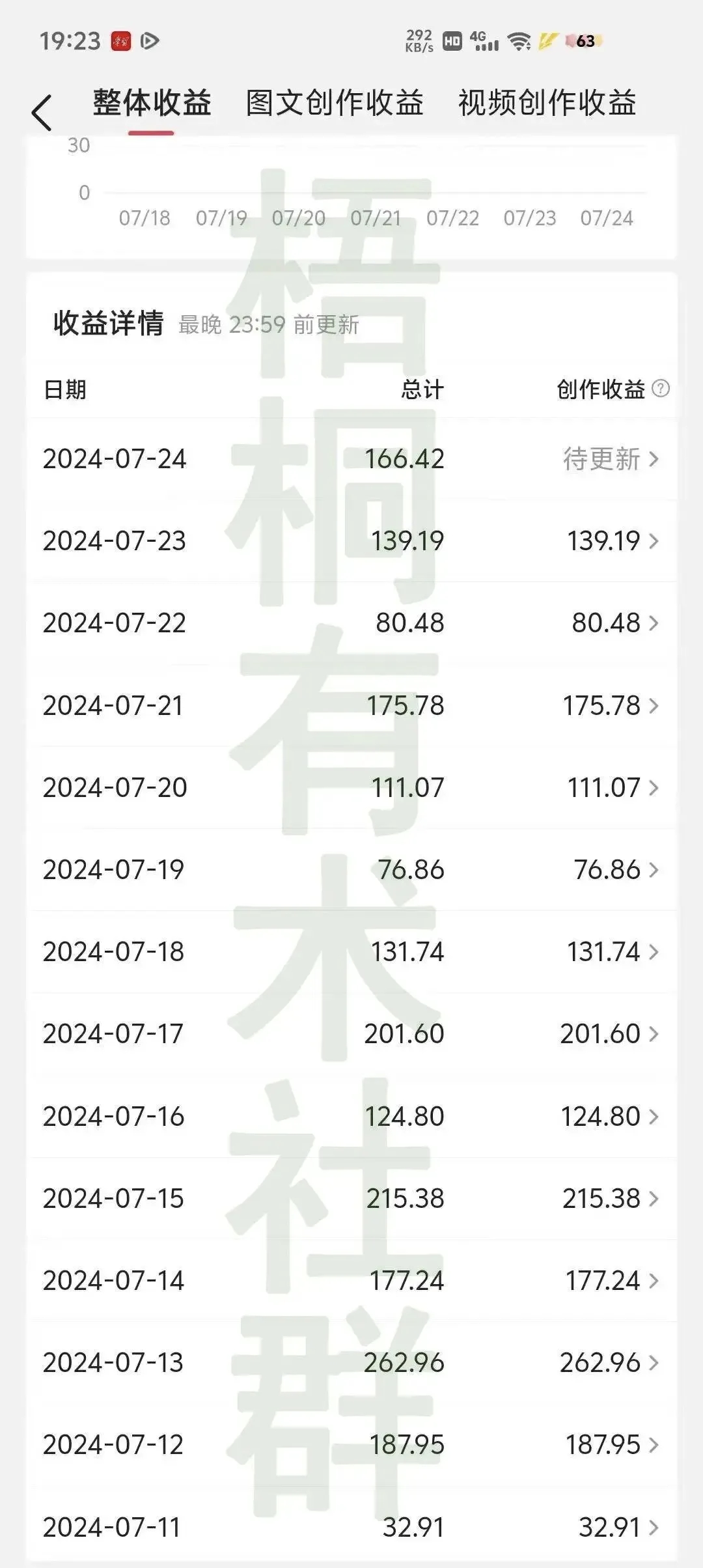 单条平均收益30-200，微头条还可以这样搞！