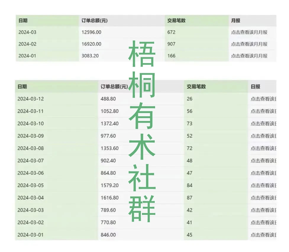 卖某涯神贴项目，1单19-29，一天挣300+