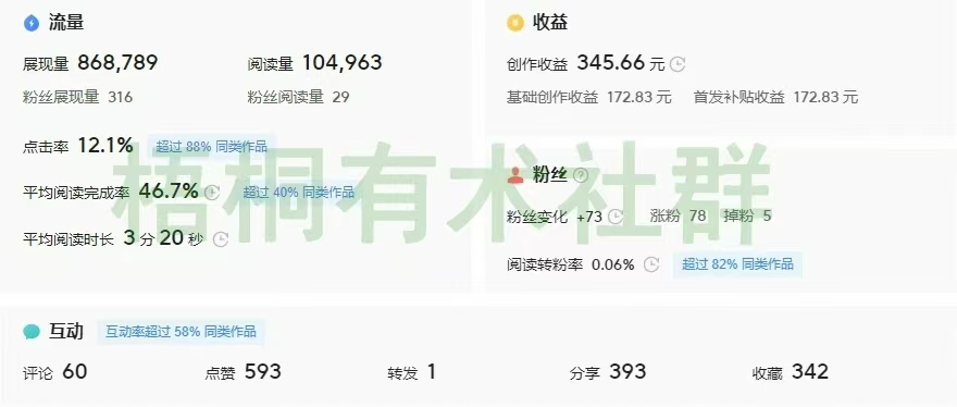 每天30分钟，一天收益100-300，只需要复制粘贴，负债想搞钱可以长期做！