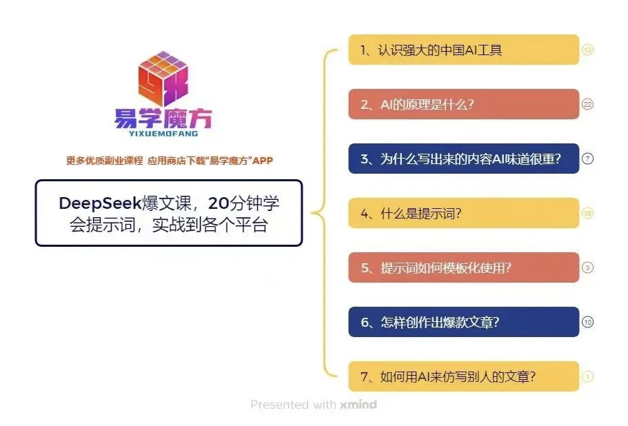 一天115，每天只要10分钟，小白也能学会的Deepseek赚钱方法！