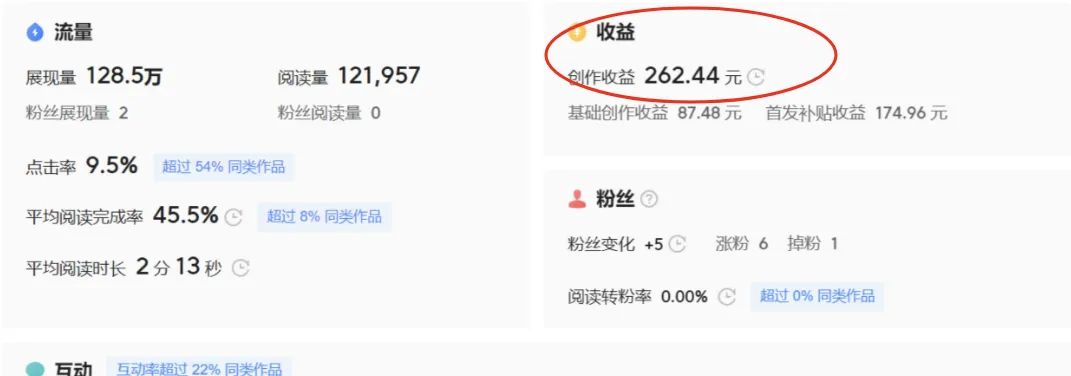 新手用Deepseek搞钱，1天收入262